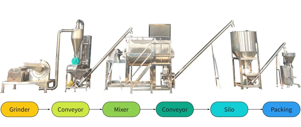 Línea completa de producción para la industria química（images 2）